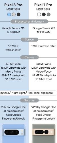 pixel 7 pro vs 8 pro