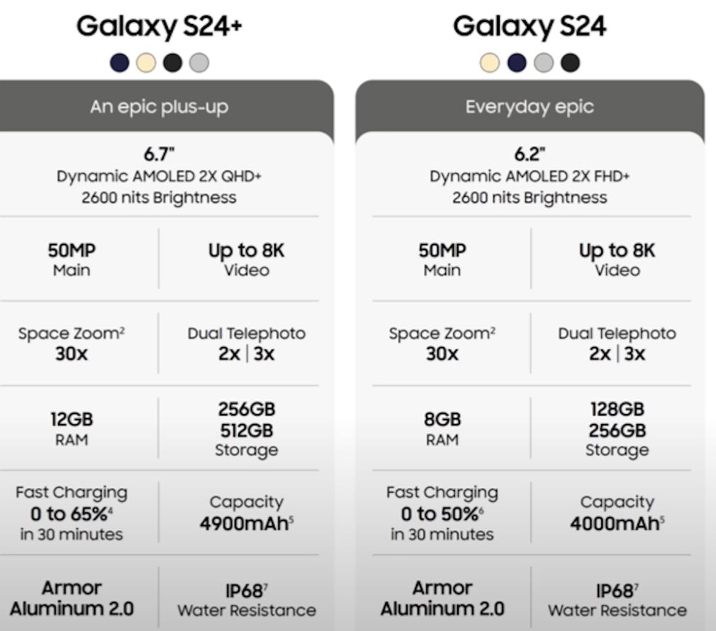 s24 vs s24 plus