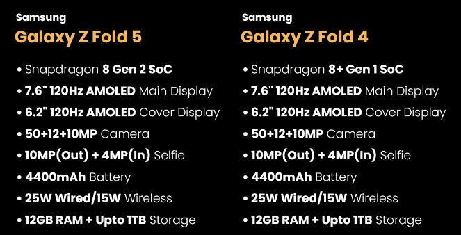 z fold 5 vs 4